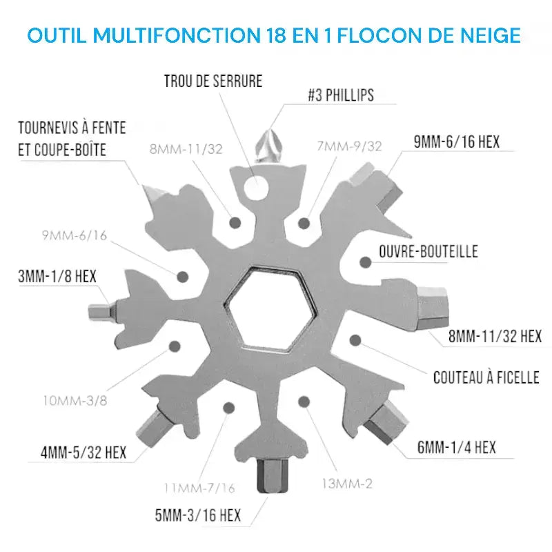 Kit survie fin du monde outils basiques