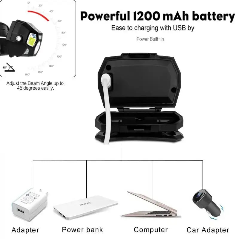 Lampes frontale led 7000 l